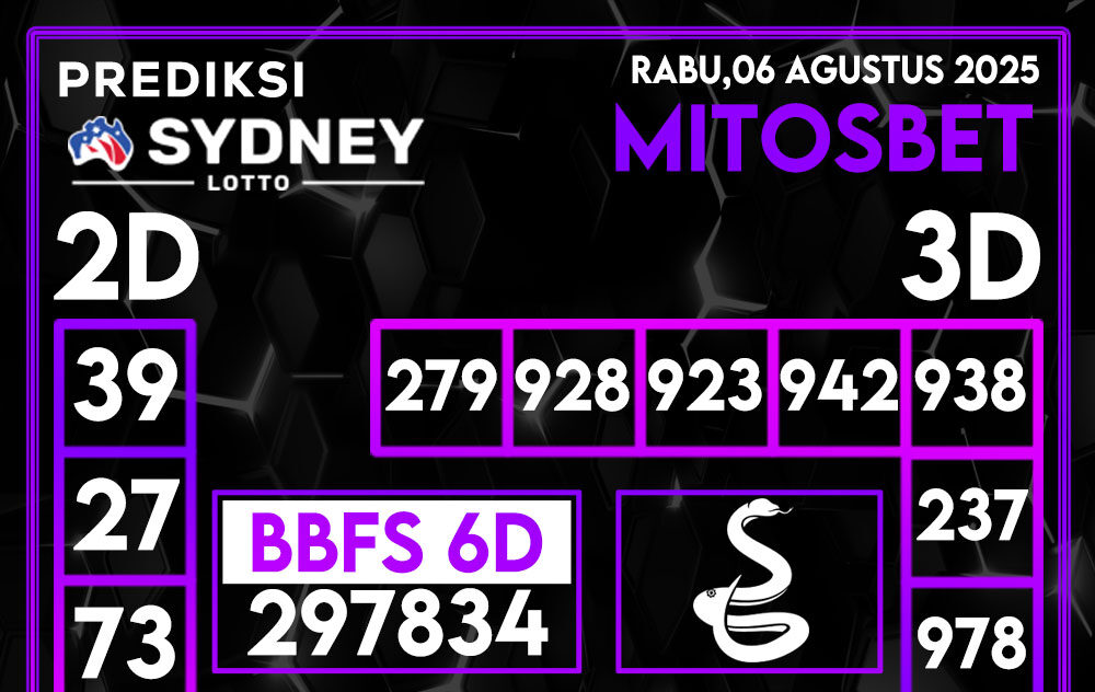 Prediksi SDY Hari Ini 06 Agustus 2025